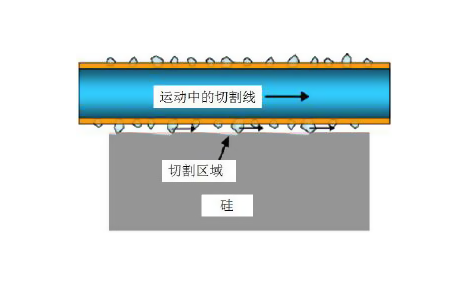 Semiconductor single crystal king kong line line